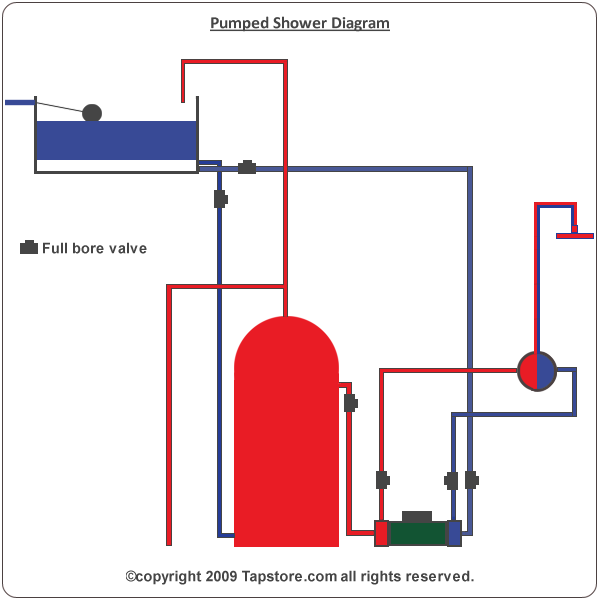 Typical twin pump installation